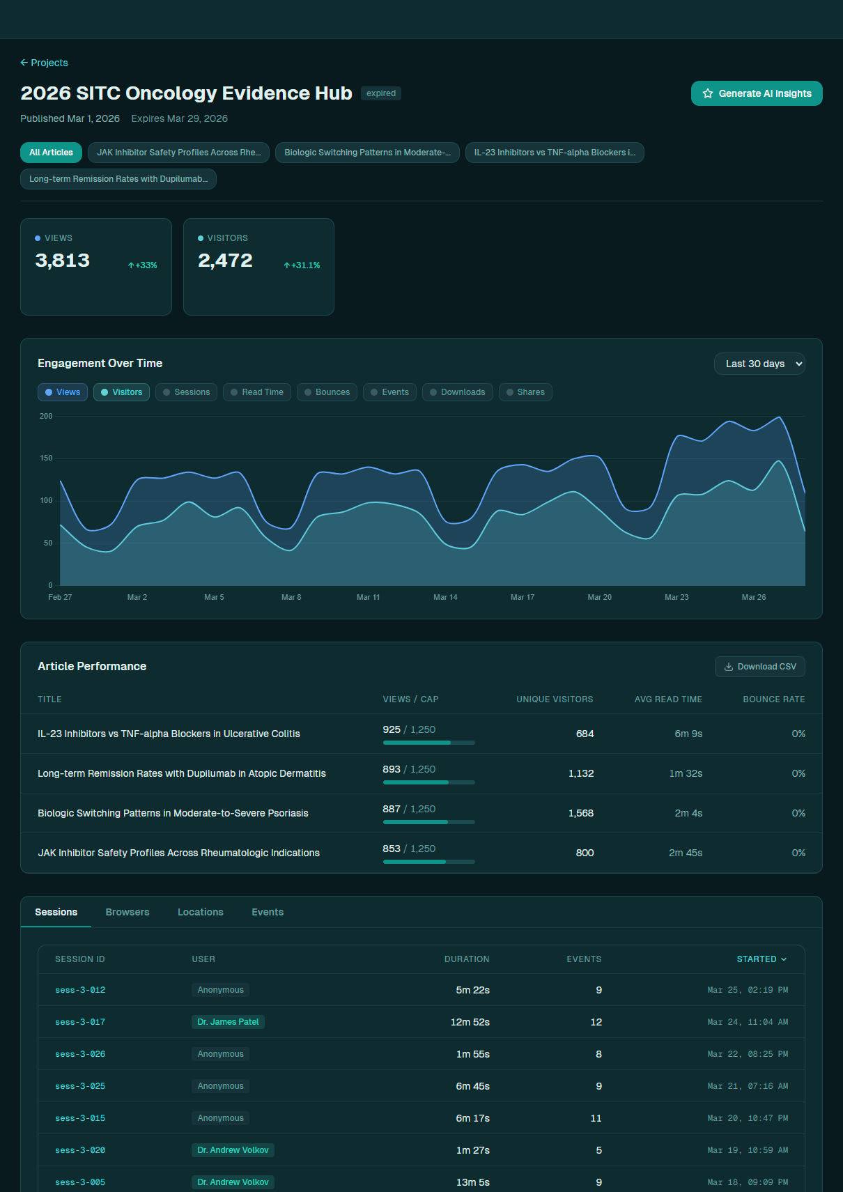 MedEngage admin analytics dashboard