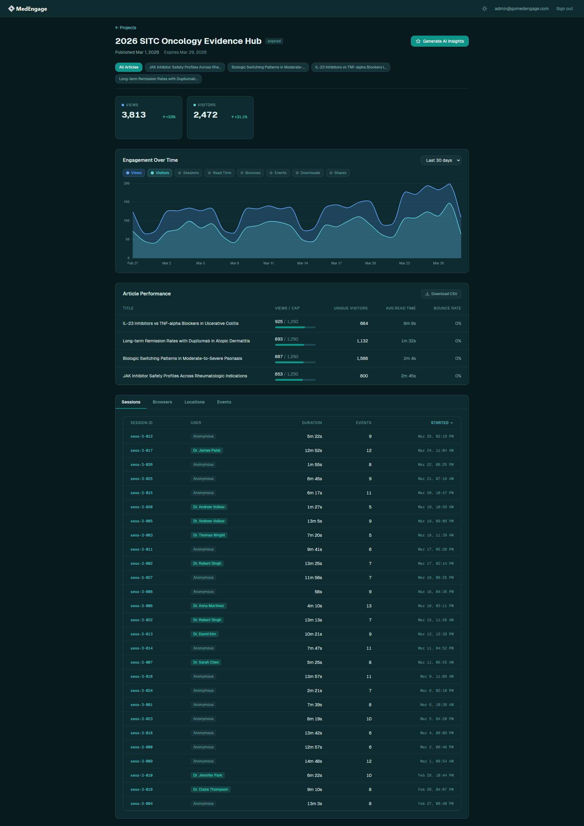 MedEngage admin analytics dashboard