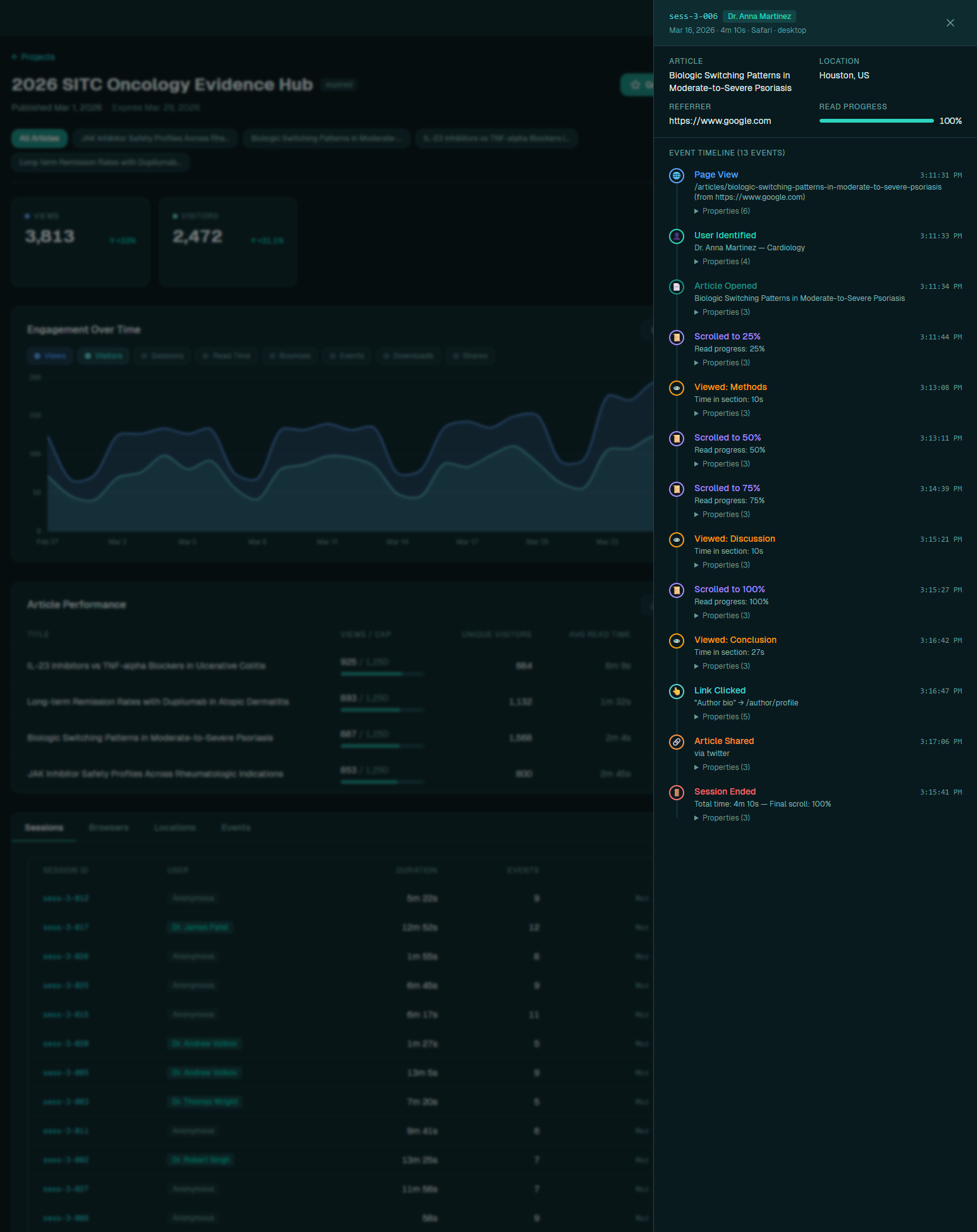 Session drill-down showing full event timeline